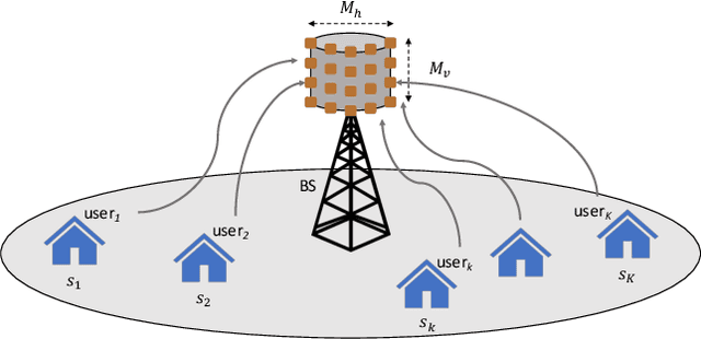 Figure 1 for Exploring High Tower Base Stations with Multi-User Massive MIMO for Rural Connectivity