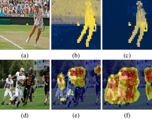 Figure 1 for Box-based Refinement for Weakly Supervised and Unsupervised Localization Tasks