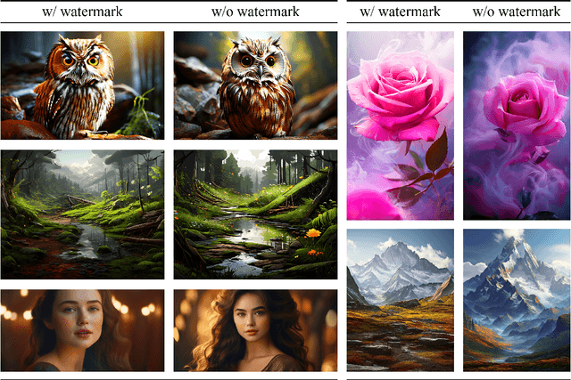 Figure 1 for A Watermark for Auto-Regressive Image Generation Models
