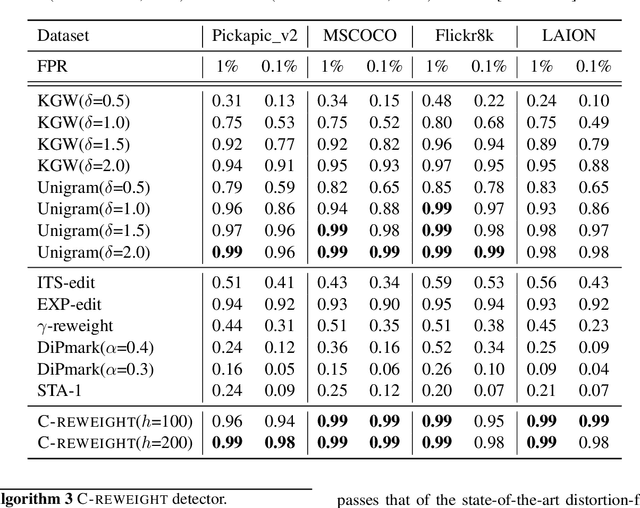 Figure 2 for A Watermark for Auto-Regressive Image Generation Models