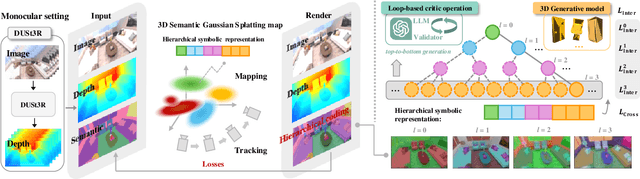 Figure 2 for Hier-SLAM++: Neuro-Symbolic Semantic SLAM with a Hierarchically Categorical Gaussian Splatting