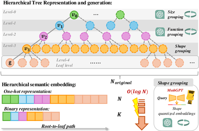 Figure 3 for Hier-SLAM++: Neuro-Symbolic Semantic SLAM with a Hierarchically Categorical Gaussian Splatting