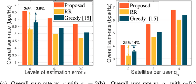 Figure 3 for Processing Load Allocation of On-Board Multi-User Detection for Payload-Constrained Satellite Networks