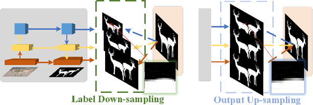 Figure 1 for Cascaded Interaction with Eroded Deep Supervision for Salient Object Detection