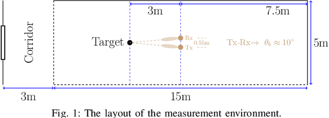 Figure 1 for 3GPP-Compliant Radar Cross Section Characterization of Indoor Factory Targets