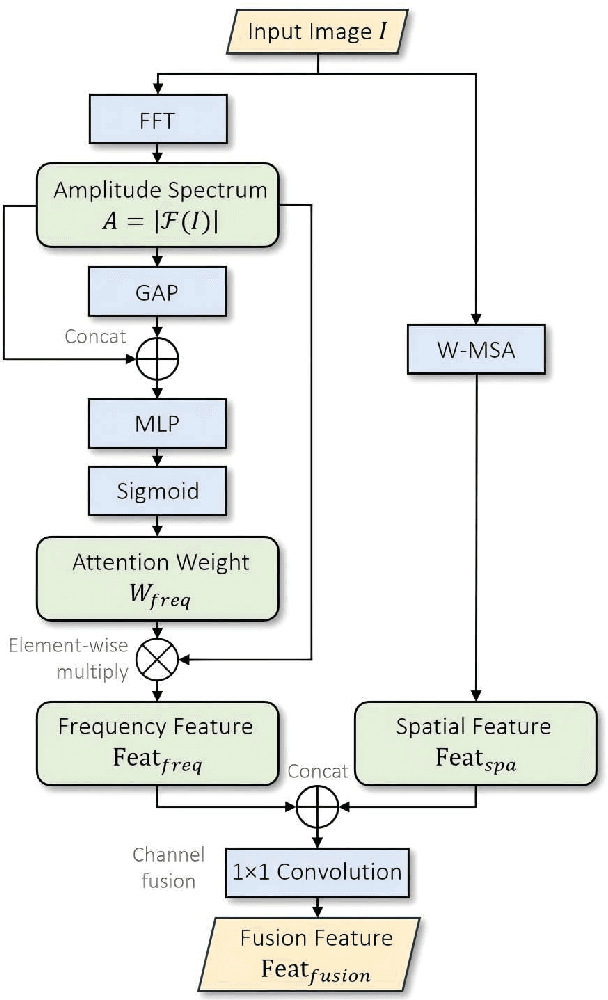 Figure 2 for RAC3: Retrieval-Augmented Corner Case Comprehension for Autonomous Driving with Vision-Language Models