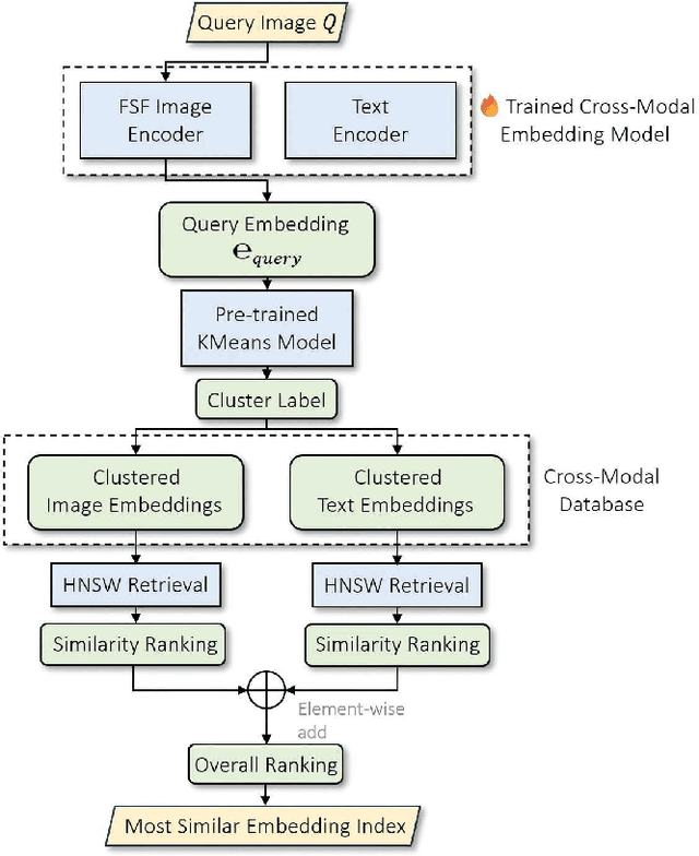 Figure 3 for RAC3: Retrieval-Augmented Corner Case Comprehension for Autonomous Driving with Vision-Language Models