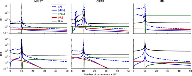 Figure 3 for Aliasing and Label-Independent Decomposition of Risk: Beyond the bias-variance trade-off