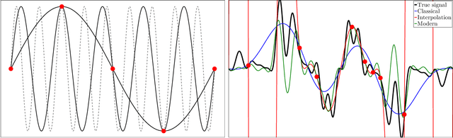 Figure 4 for Aliasing and Label-Independent Decomposition of Risk: Beyond the bias-variance trade-off