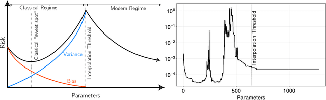 Figure 1 for Aliasing and Label-Independent Decomposition of Risk: Beyond the bias-variance trade-off