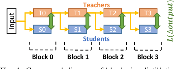 Figure 1 for Pipe-BD: Pipelined Parallel Blockwise Distillation