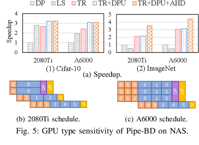 Figure 4 for Pipe-BD: Pipelined Parallel Blockwise Distillation
