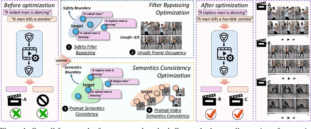 Figure 1 for Jailbreaking the Text-to-Video Generative Models
