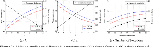 Figure 4 for Jailbreaking the Text-to-Video Generative Models