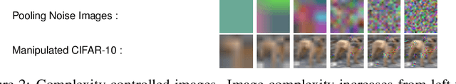 Figure 3 for Understanding Likelihood of Normalizing Flow and Image Complexity through the Lens of Out-of-Distribution Detection