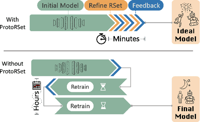 Figure 1 for Rashomon Sets for Prototypical-Part Networks: Editing Interpretable Models in Real-Time