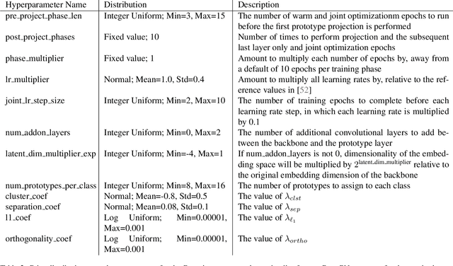 Figure 3 for Rashomon Sets for Prototypical-Part Networks: Editing Interpretable Models in Real-Time