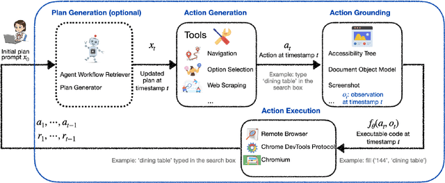 Figure 1 for LiteWebAgent: The Open-Source Suite for VLM-Based Web-Agent Applications