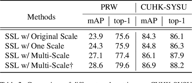 Figure 4 for Self-similarity Driven Scale-invariant Learning for Weakly Supervised Person Search