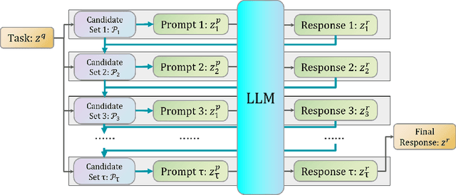 Figure 1 for Prompt Engineering Through the Lens of Optimal Control