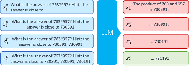 Figure 2 for Prompt Engineering Through the Lens of Optimal Control