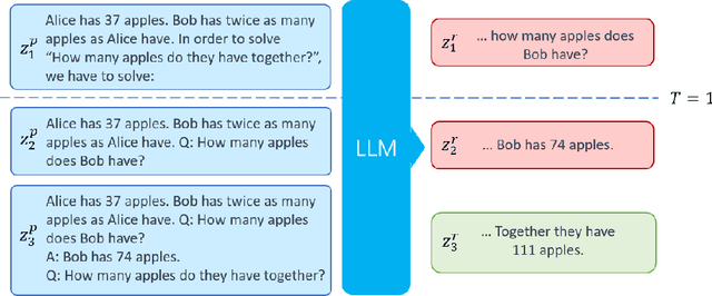 Figure 3 for Prompt Engineering Through the Lens of Optimal Control