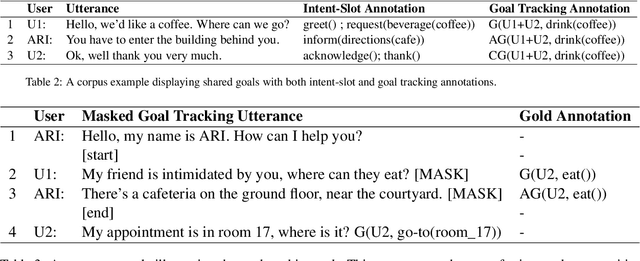 Figure 3 for Multi-party Goal Tracking with LLMs: Comparing Pre-training, Fine-tuning, and Prompt Engineering
