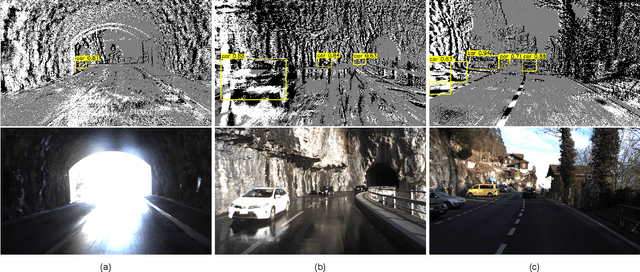 Figure 4 for Recurrent Vision Transformers for Object Detection with Event Cameras