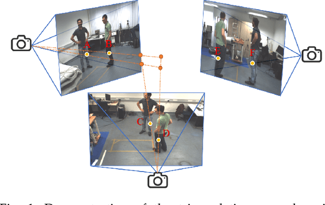Figure 3 for Every Angle Is Worth A Second Glance: Mining Kinematic Skeletal Structures from Multi-view Joint Cloud