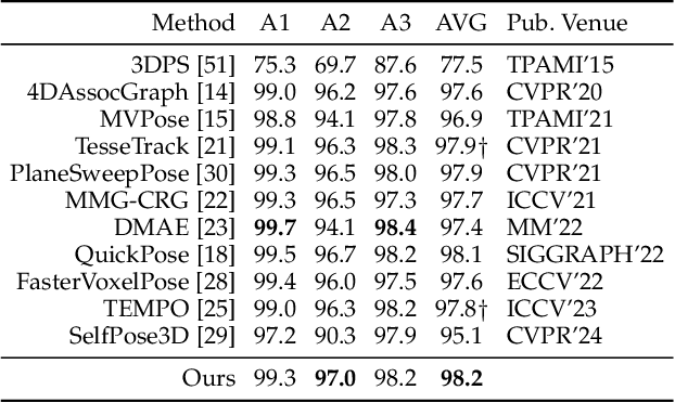 Figure 2 for Every Angle Is Worth A Second Glance: Mining Kinematic Skeletal Structures from Multi-view Joint Cloud