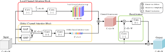 Figure 4 for Pyramid Feature Attention Network for Monocular Depth Prediction