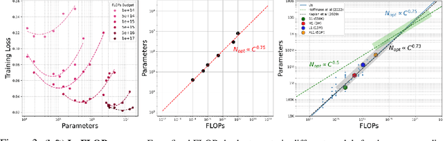 Figure 4 for Training Transformers for Mesh-Based Simulations