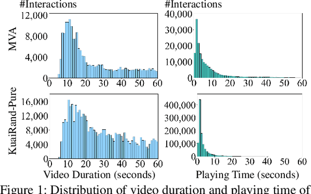 Figure 1 for Exploiting Fine-Grained Skip Behaviors for Micro-Video Recommendation