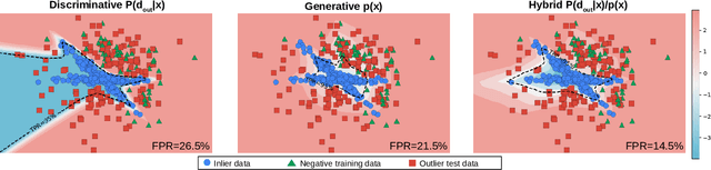 Figure 3 for Hybrid Open-set Segmentation with Synthetic Negative Data