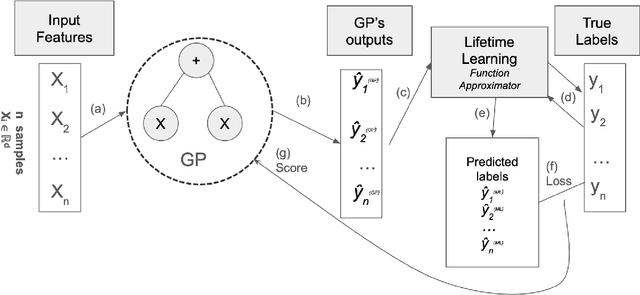 Figure 3 for LaSER: How Learning Can Guide the Evolution of Equations