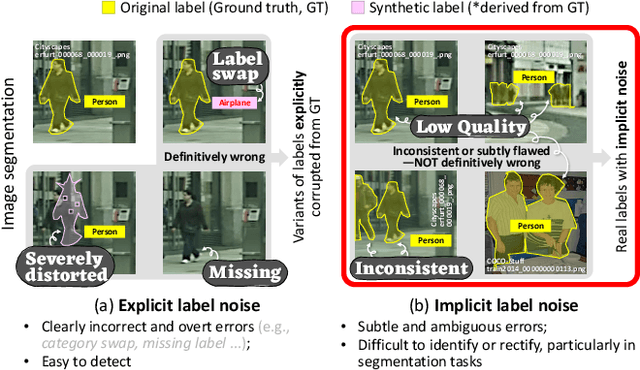 Figure 1 for Unlocking Robust Semantic Segmentation Performance via Label-only Elastic Deformations against Implicit Label Noise