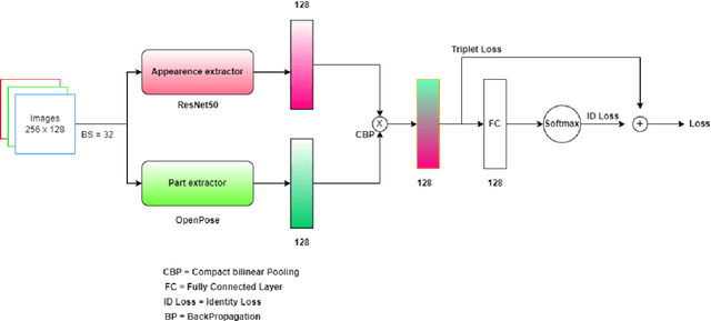 Figure 3 for Player Re-Identification Using Body Part Appearences