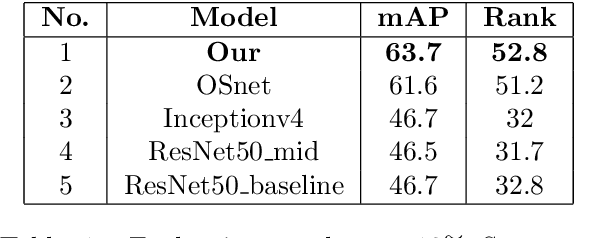 Figure 2 for Player Re-Identification Using Body Part Appearences