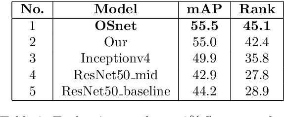 Figure 4 for Player Re-Identification Using Body Part Appearences