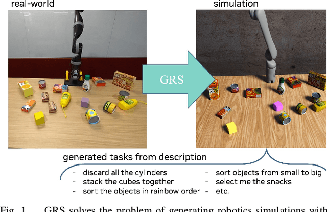 Figure 1 for GRS: Generating Robotic Simulation Tasks from Real-World Images