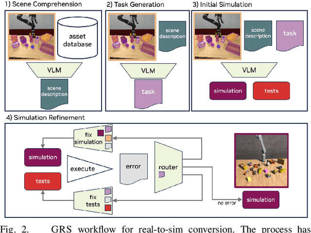 Figure 2 for GRS: Generating Robotic Simulation Tasks from Real-World Images