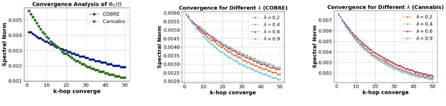 Figure 3 for NeuroTree: Hierarchical Functional Brain Pathway Decoding for Mental Health Disorders