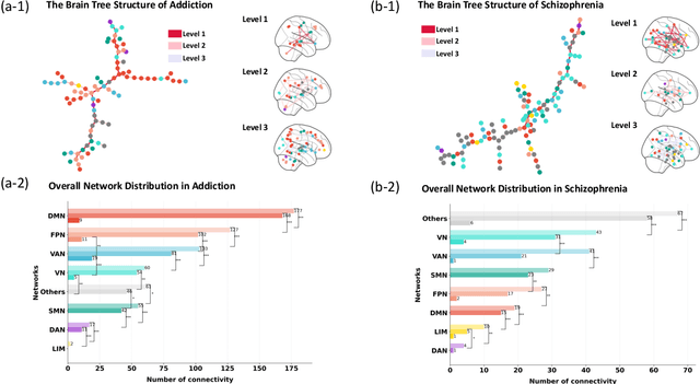 Figure 4 for NeuroTree: Hierarchical Functional Brain Pathway Decoding for Mental Health Disorders