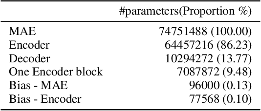 Figure 1 for Test-Time Training for Speech