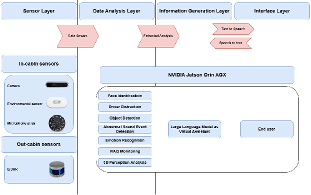 Figure 1 for A holistic perception system of internal and external monitoring for ground autonomous vehicles: AutoTRUST paradigm