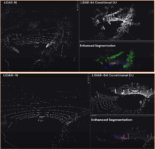 Figure 4 for A holistic perception system of internal and external monitoring for ground autonomous vehicles: AutoTRUST paradigm