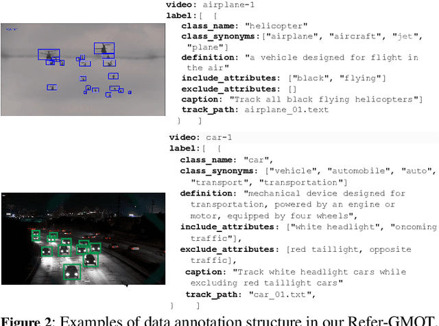 Figure 3 for TP-GMOT: Tracking Generic Multiple Object by Textual Prompt with Motion-Appearance Cost (MAC) SORT