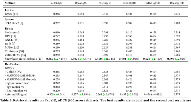 Figure 3 for FactIR: A Real-World Zero-shot Open-Domain Retrieval Benchmark for Fact-Checking