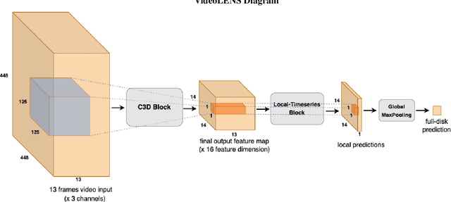 Figure 1 for Multimodal Flare Forecasting with Deep Learning