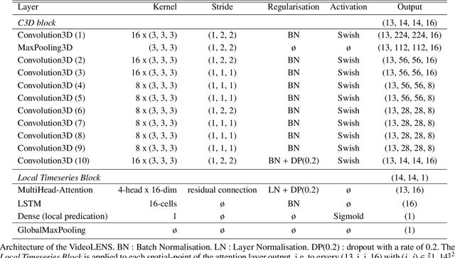Figure 2 for Multimodal Flare Forecasting with Deep Learning